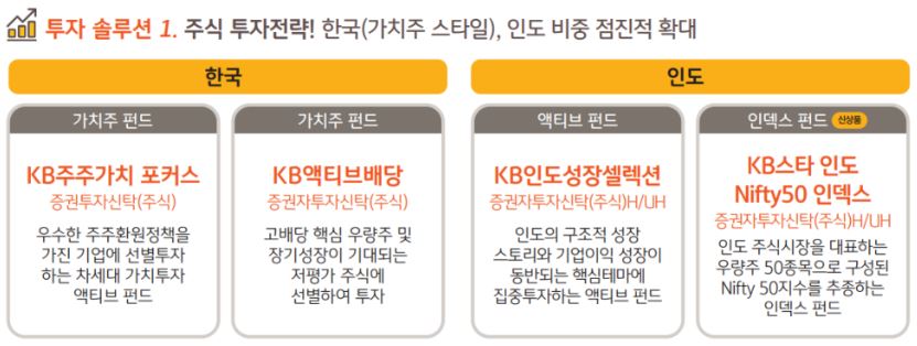 '주식 투자 전략'으로 한국 가치주 스타일의 투자와 인도 비중 점진적 확대를 제안하는 kb자산운용.